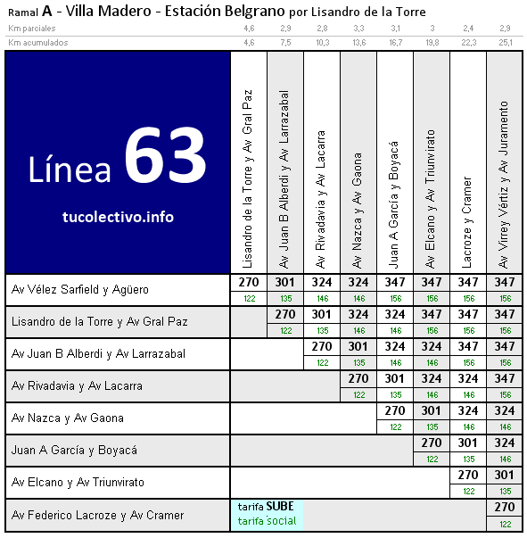 tarifa línea 63